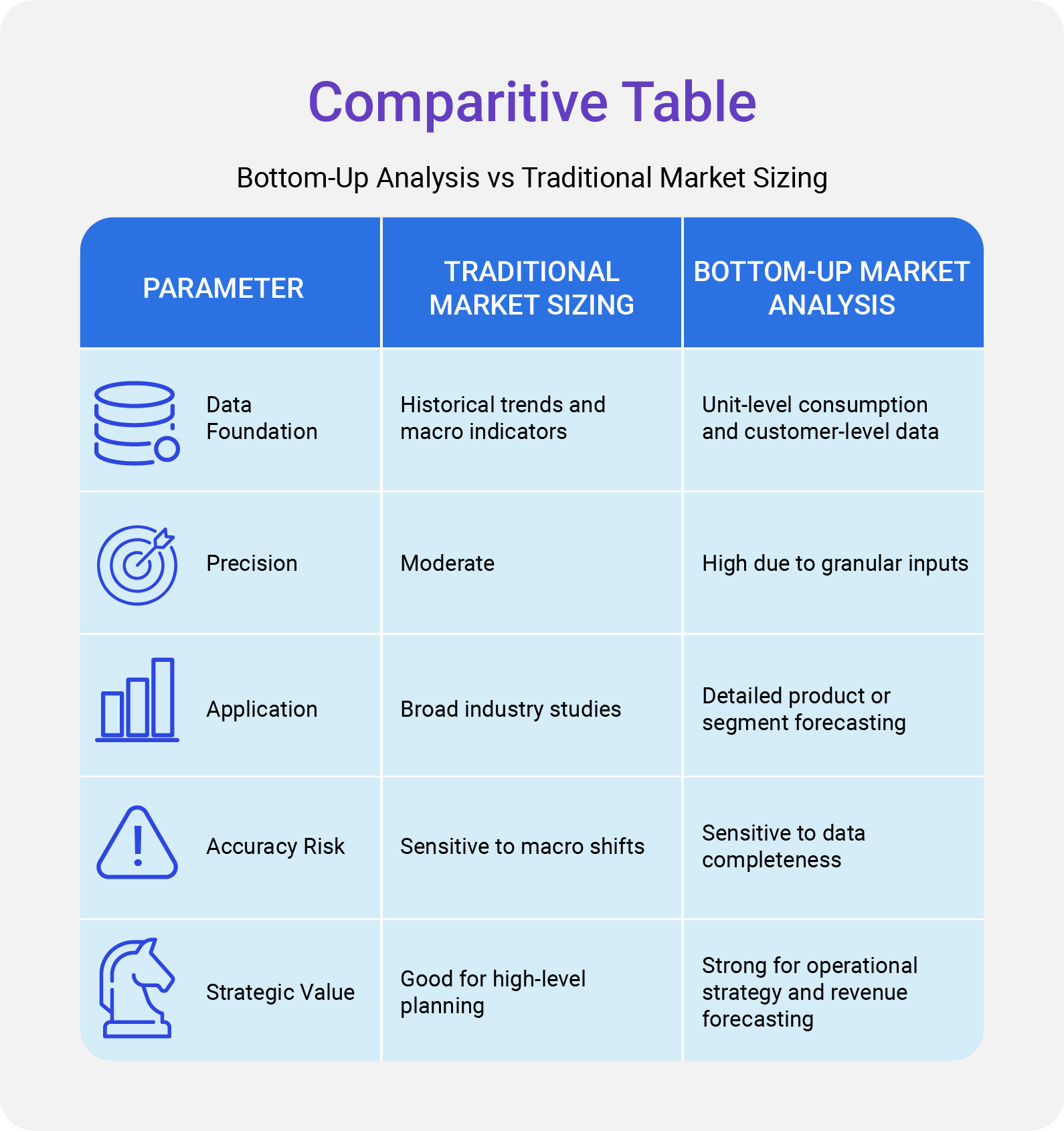 Comparative Table